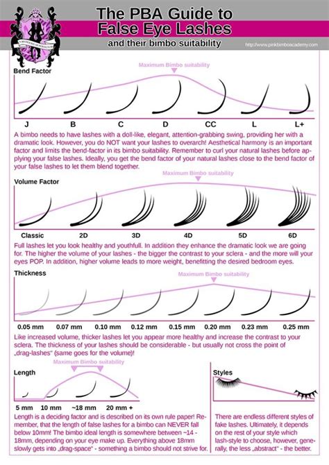 fake boob bimbo|The PBA Guide to Bimbo Makeup – 22. Fake Eyelashes / Semi .